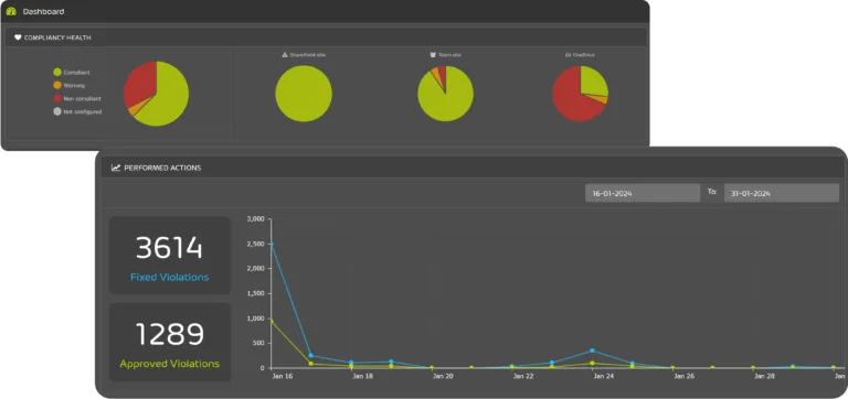 365 Total Protection 365 Permission Manager Dashboard