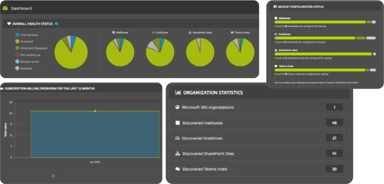 365 Total Backup 365 Total Backup Dashboard