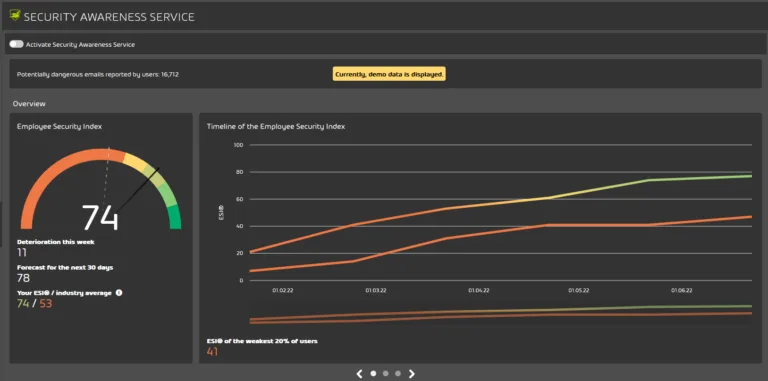 Security Awareness Service Awareness Dashboard 1