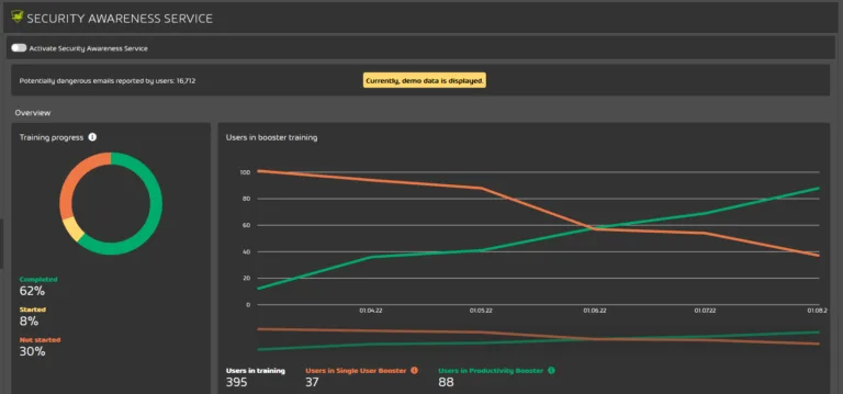 Security Awareness Service Awareness Dashboard 3 Security Booster