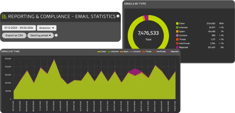 365 Total Protection Mockup Email Security Dashboard