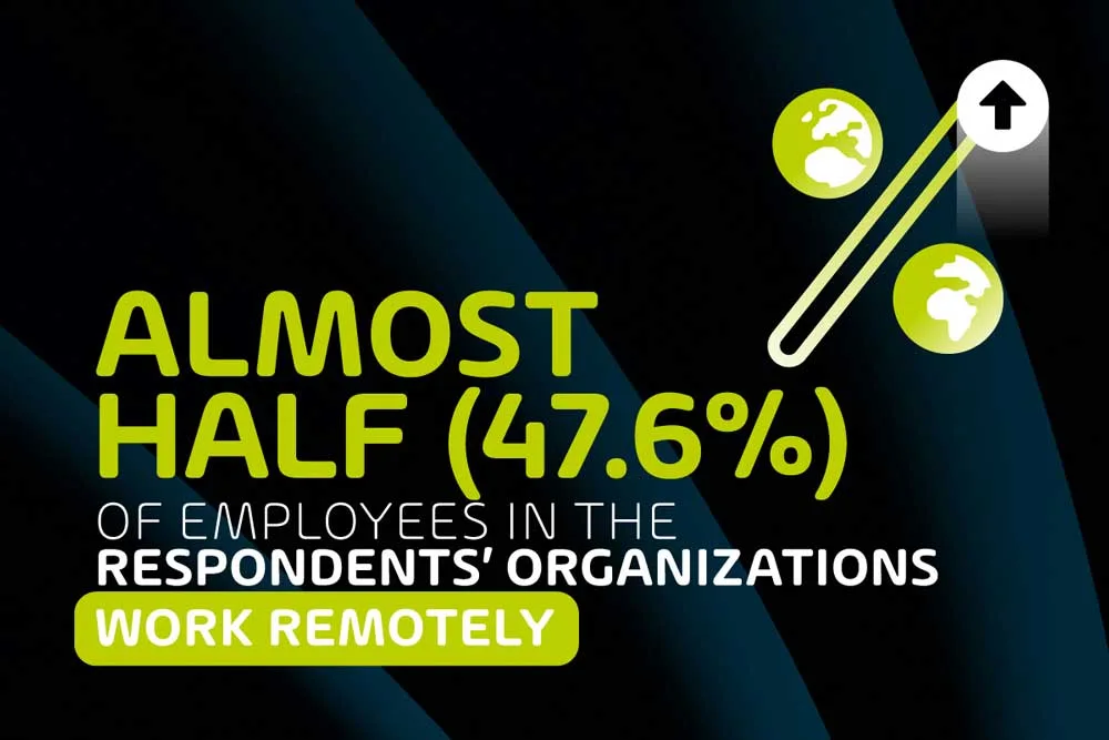 Almost half of employees in the respondents organizations work remotely jpg