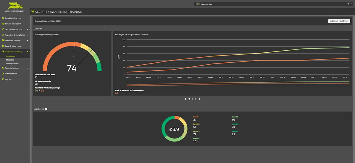 Security Awareness Service Awareness Dashboard 1 1 jpg