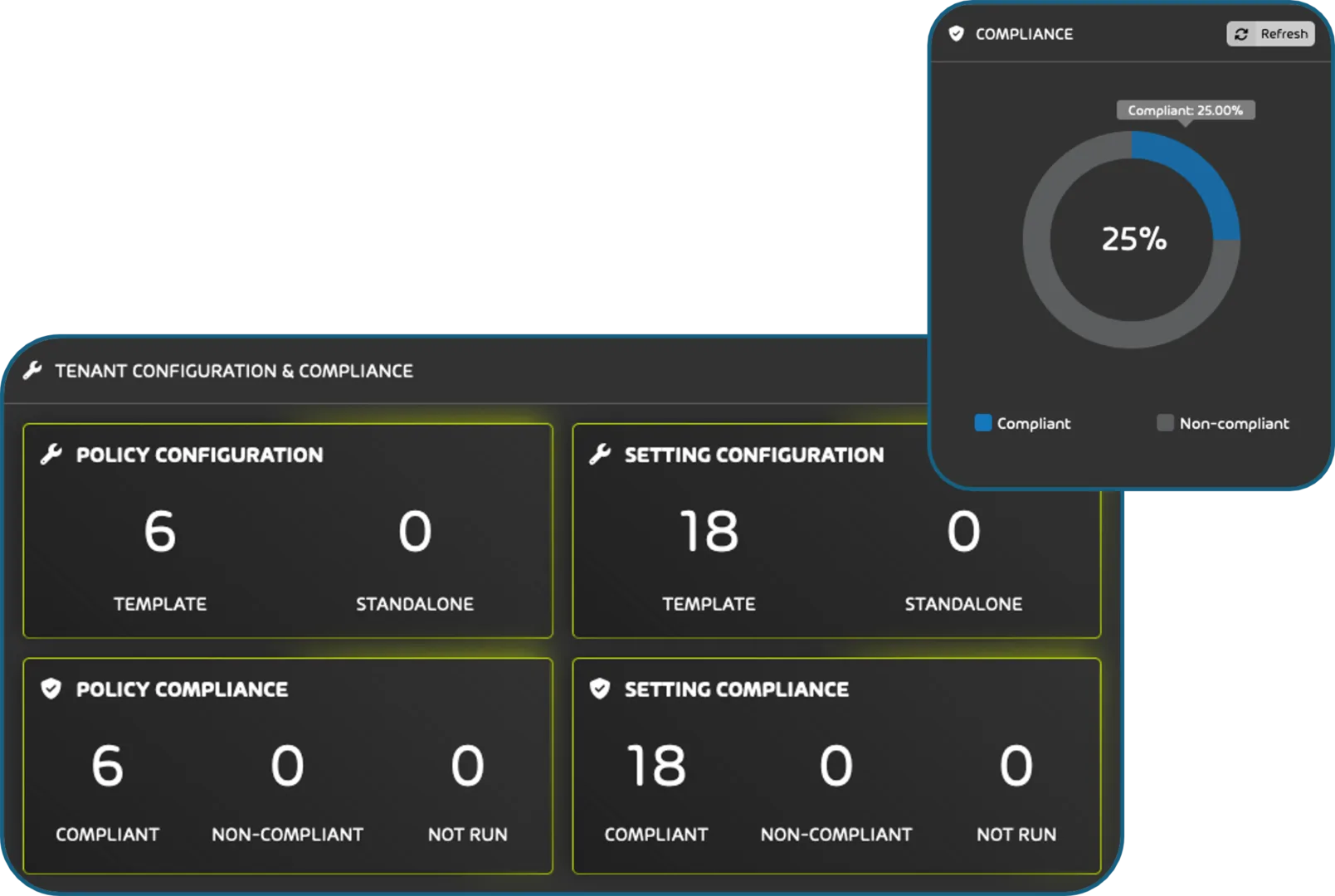 365 Multi-Tenant Manager 3tmgovern 1