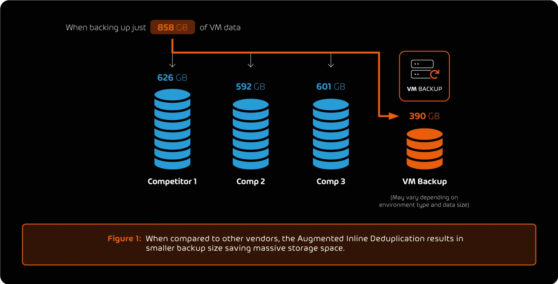 VM Backup VM Backup Savings