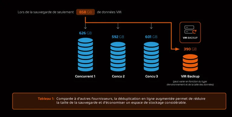 VM Backup VM Backup Savings
