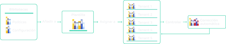 Process Diagram 365MTM ES 365MTM EN books1 v2