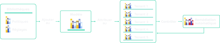 Process Diagram 365MTM FR v2 365MTM EN books1 v2