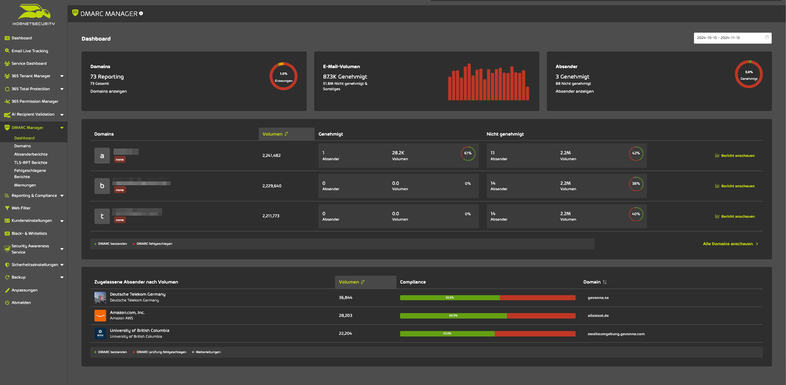 365 Total Protection Screenshot : DMARC Manager Dashboard