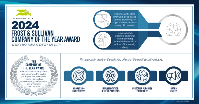 Analyst Relations Frost & Sullivan Award Research