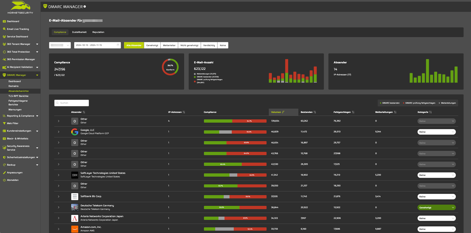365 Total Protection Screenshot : DMARC Manager Sender Report