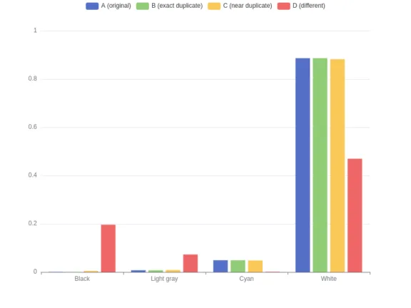 Detection of Cyberthreats with Computer Vision (Part 2) color histograms