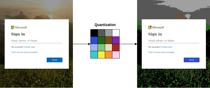 Detection of Cyberthreats with Computer Vision (Part 2) quantization of an image