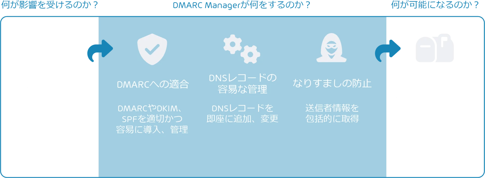 DMARC Manager DMARC JP@4x