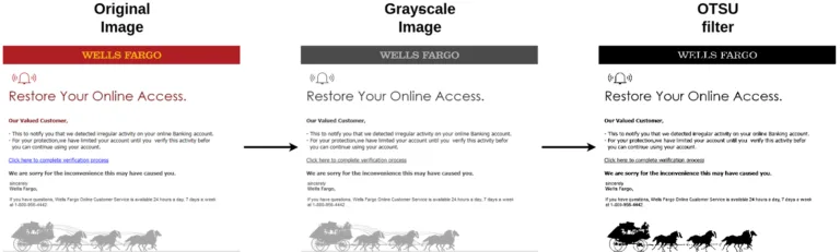 Detection of Cyberthreats with Computer Vision (Part 3) Image preprocessing steps before applying ORB