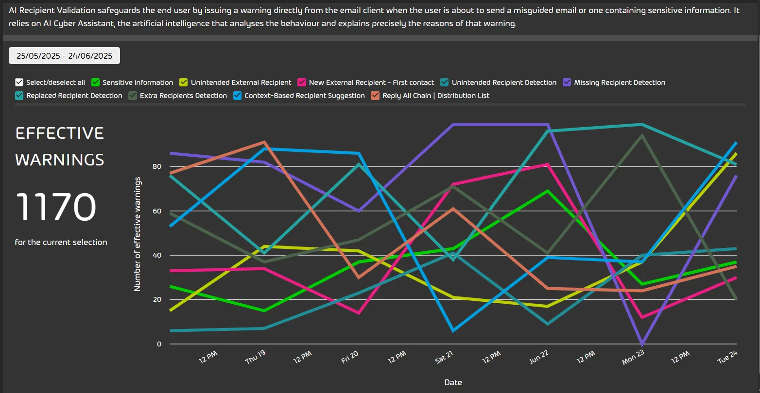 AI Recipient Validation airv alerts en