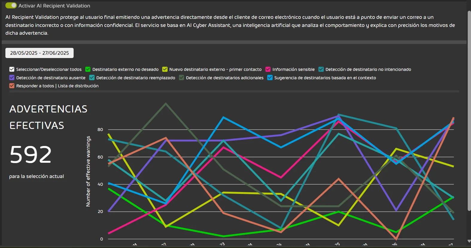 AI Recipient Validation airv alerts es