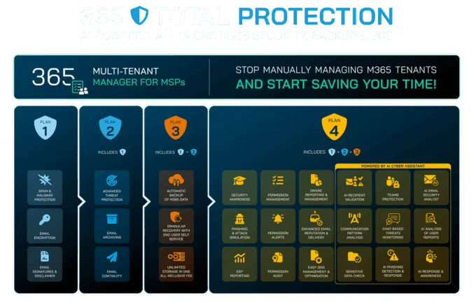 Company Total Protection Plans overview