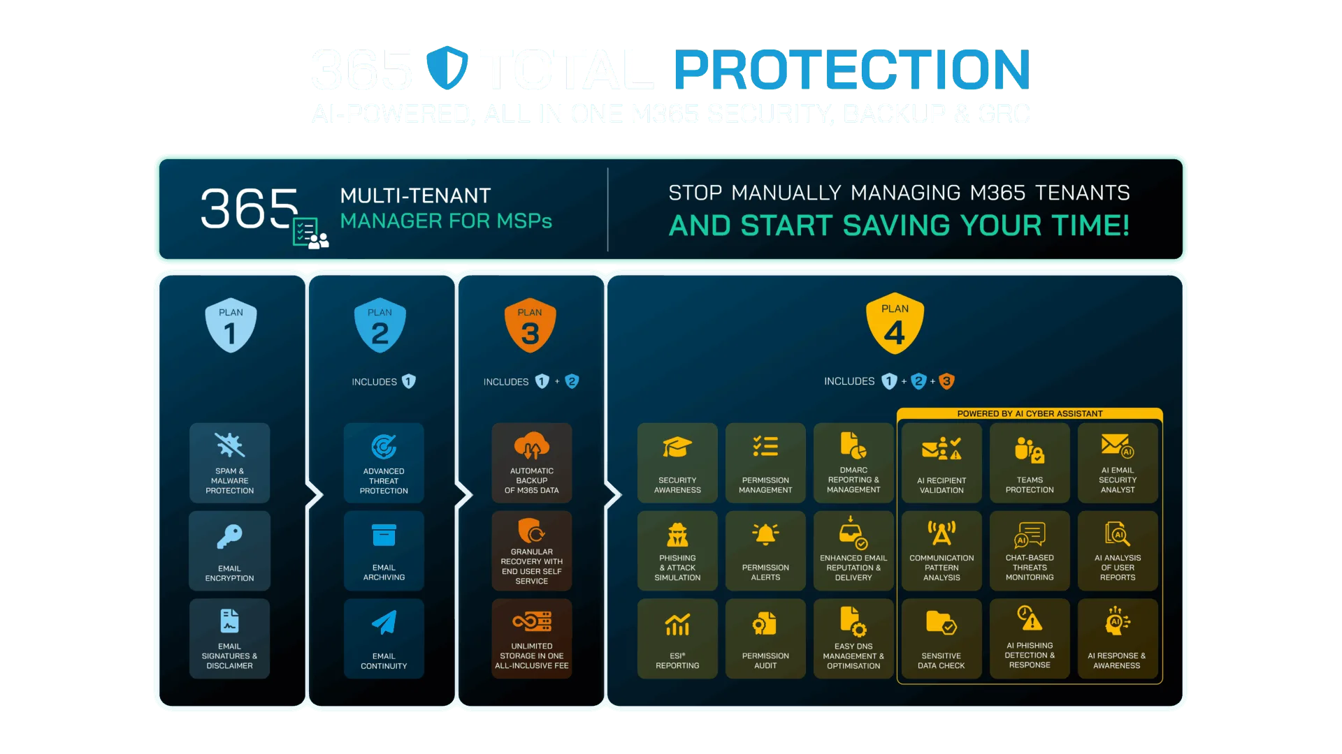 365 Multi-Tenant Manager TotalProtectionChart plans